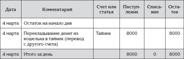 Как видим в таблицу операций по счету ТайникИрина записала единственную - фото 34