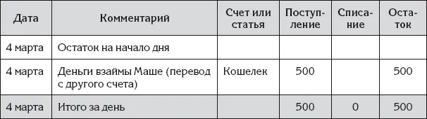 Ирина снова записала операцию которая нам уже знакома по счету Кошелек И - фото 36