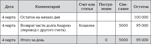 Здесь Ирина также повторила операцию которую записала раньше по счету Кошелек - фото 37