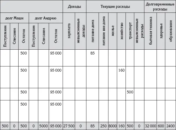 Отчет о финансовом положении Отчет о доходах и расходах который был - фото 42