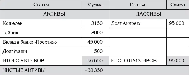 В профессиональном бухгалтерском учете аналогом отчета о финансовом положении - фото 44