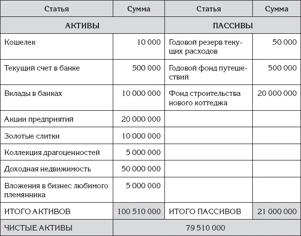 Бывает что мы продаем чтонибудь нужное Например покупая новую квартиру мы - фото 49