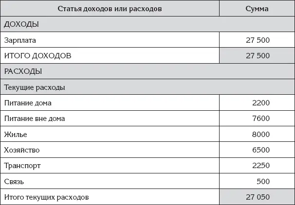 В отличие от своего старого отчета о доходах и расходах представленного в - фото 53