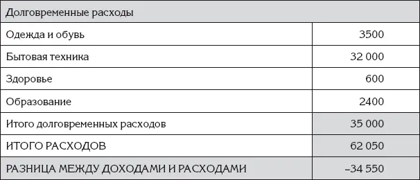 В отличие от своего старого отчета о доходах и расходах представленного в - фото 54