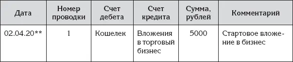 Даннае проводка отражает следующее события Ирина открыла кошелек специально - фото 70