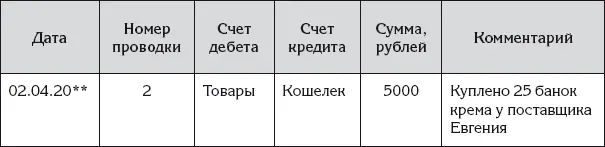 В бухгалтерском учете хозяйственные операции могут быть сложными то есть - фото 71