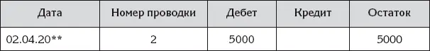 Для определения остатка вовсе не обязательно считать суммы записей за всю - фото 74
