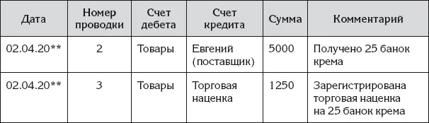 Таблица 24 Хозяйственная операция оплаты товара В результате отражения - фото 79