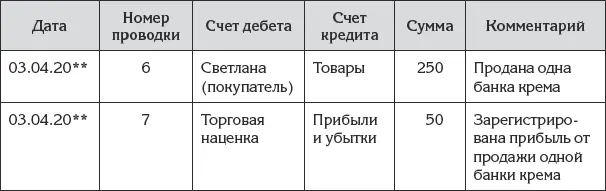 Теперь в главной книге на странице счета Светлана покупательбудет отражаться - фото 86