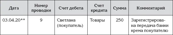 Ирина стала размышлять над новыми записями хозяйственных операций Проводок - фото 91