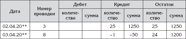 А в табл 3539 показаны остальные листы главной книги задействованные в - фото 98