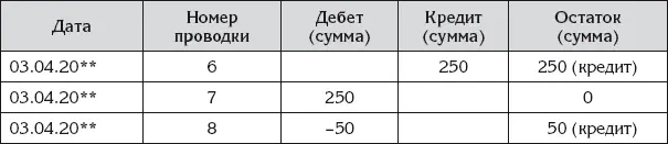Таблица 37 Главная книга счет Евгений поставщик активнопассивный за - фото 100