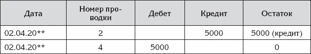 Таблица 38 Главная книга счет Светлана покупатель активнопассивный за - фото 101