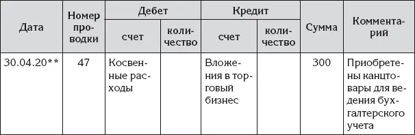 В представленной хозяйственной операции приобретенные ценности были сразу - фото 108