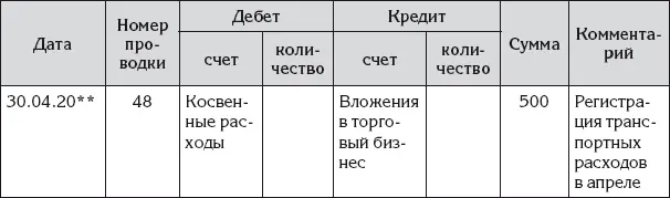 В профессиональном бухгалтерском учете полагается транспортные расходы - фото 109