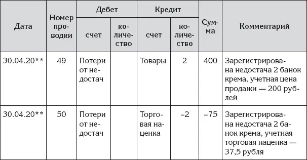 Иногда случается обратная ситуация В результате инвентаризации может быть - фото 111