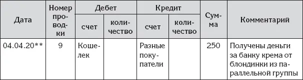 Продолжая просматривать записи журнала проводок Ирина вспомнила что это были - фото 115