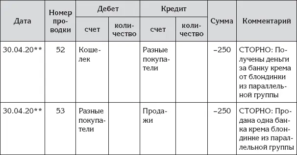 А для восстановления истории взаимоотношений с покупателем Ирина ввела - фото 117