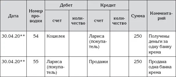 Расчет чистой прибыли В последний день месяца Ирина решила ввести ряд - фото 118