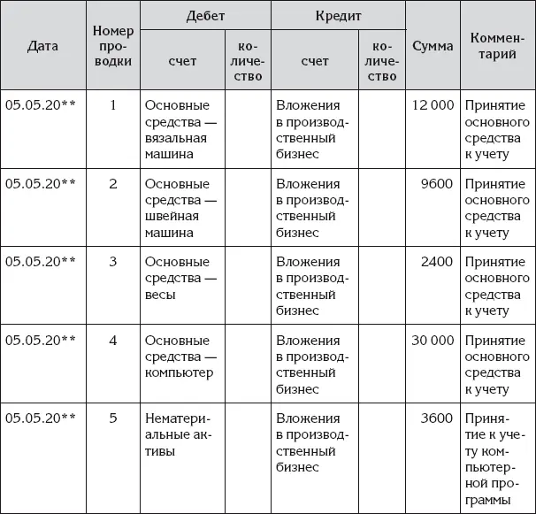 В момент оплаты перечисленных приобретений Ирина еще не успела завести - фото 134