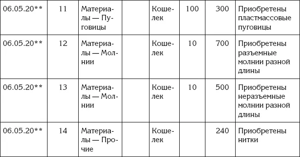 В профессиональном бухгалтерском учете предприятия оплату материалов полагается - фото 137