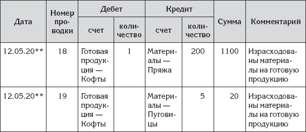 В профессиональном бухгалтерском учете предприятия не получится списать - фото 139