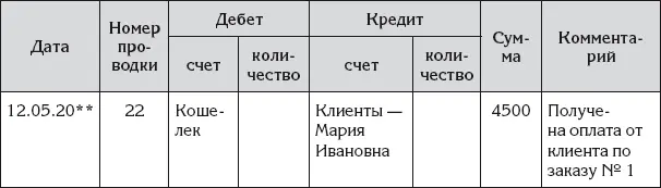 Оперативное планирование производственного бизнеса Ирина уже выяснила что - фото 142
