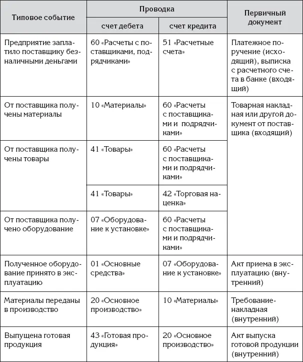 Ирина задумалась а как она будет регистрировать событие Материалы переданы в - фото 188