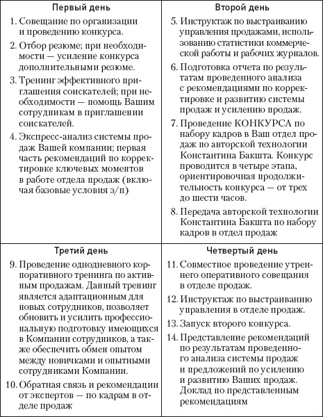 Дистанционная подготовка второго конкурса контроль размещения вакансий и - фото 19