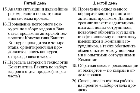 Результаты 1 Ваш отдел продаж будет усилен новыми сотрудниками или - фото 20