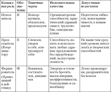 Люди которых полезно иметь в команде по своим необходимым для командной - фото 23