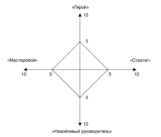 Данная фигура означает что Вы неутомимый труженик Трудолюбие усердие - фото 25