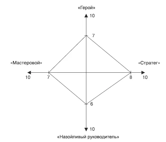 Треугольники энергичные неудержимые сильные личности которые ставят ясные - фото 26