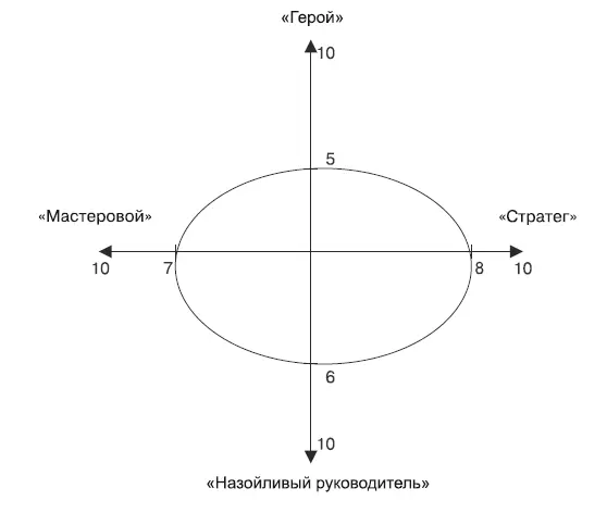 Это мифологический символ гармонии Высшая ценность для Круга люди их - фото 28