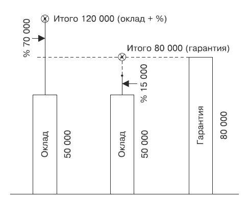Может ли сотрудник получить за месяц меньше чем составляет гарантия Может - фото 31