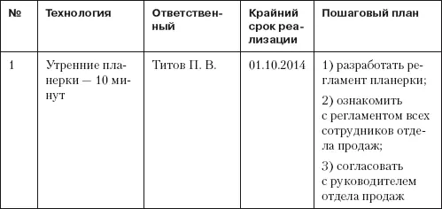 Примеры Короткая программа Вопросы для освещения Ключ к свободе и - фото 16