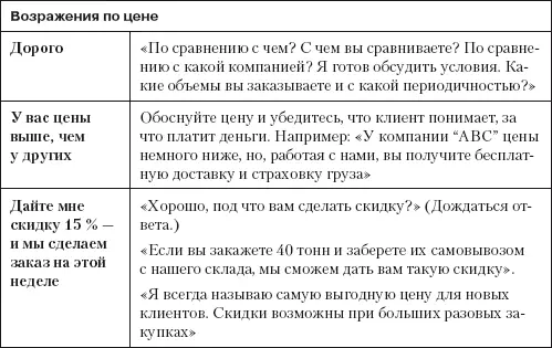 Повышение эффективности отдела продаж за 50 дней - фото 22