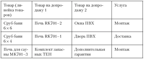 9 Блок завершения контакта с клиентом В этом блоке резюмируется разговор - фото 26