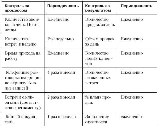 5 Пример инструкции Контроль телефонного разговора по скрипту Для - фото 28