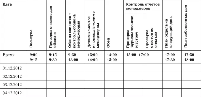Таблица 56База по дожиму продаж Часто встречается проблема когда менеджеры - фото 32