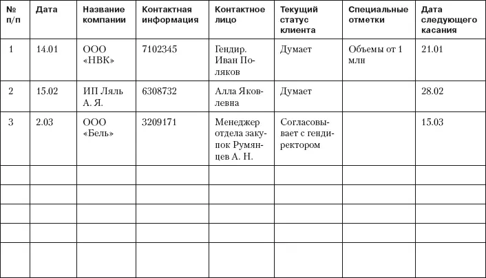 Часто встречается проблема когда менеджеры ставят себе встречи а сами ездят - фото 33