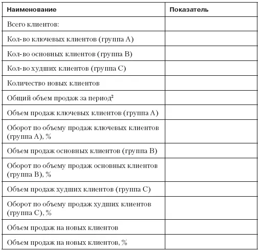 8 Отчетность торгового представителя мерчандайзера Используется для - фото 36