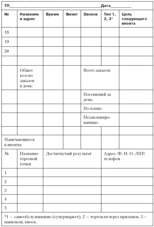 9 База ключевых клиентов Важно чтобы менеджеры вели базу ключевых клиентов - фото 38