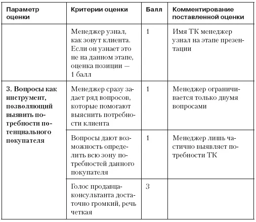 Рис 51Пример закрытой анкеты При разработке критериев закрытой анкеты нужно - фото 40