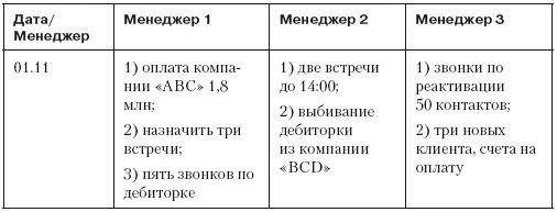 Первая задачаруководителя отдела проверить отчеты Вторая задача ввести - фото 43