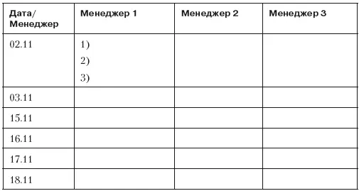 Первая задачаруководителя отдела проверить отчеты Вторая задача ввести - фото 44