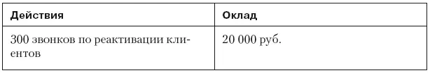 Важно ввести хоть какойто план активности Это в любом случае лучше чем его - фото 51