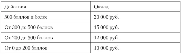 План активности может быть разным в зависимости от масштабов клиента То есть - фото 53