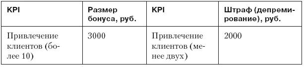 5 Оклад процент премия Универсальная система мотивации УСМ простое - фото 60