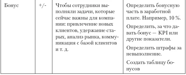 Почему большинство систем мотивации все же не работают или работают с низкой - фото 64